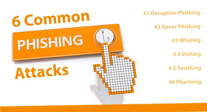 Watch out, phishing is booming! Security checklist to the 6 most common methods