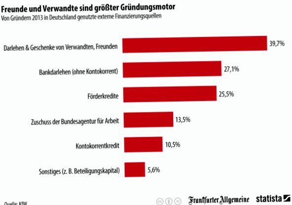 Retirement planning when self-employed - a big but important challenge