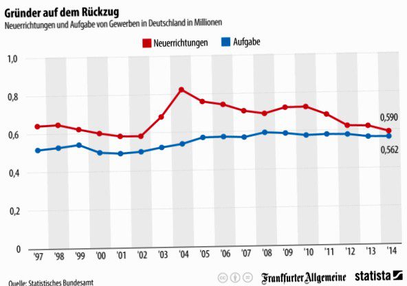 Retirement planning when self-employed - a big but important challenge