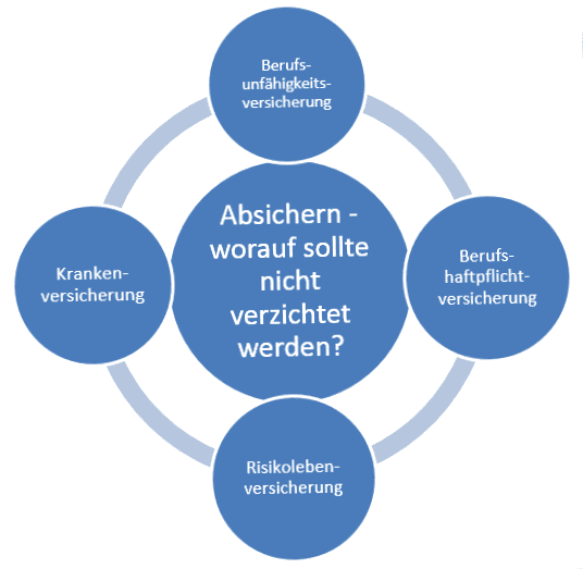 Retirement planning when self-employed - a big but important challenge