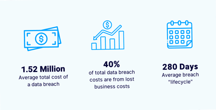 5 threats to your organization's mobile device security and how to prevent them
