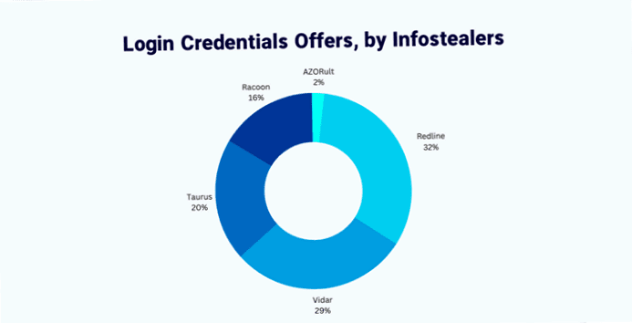 5 threats to your organization's mobile device security and how to prevent them