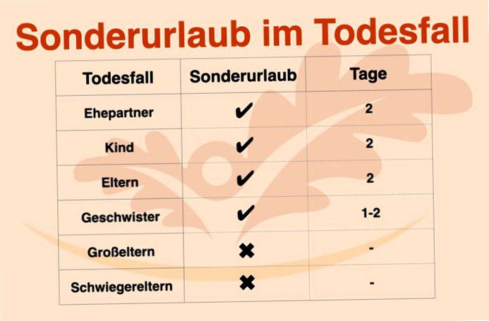 Funeral: Information, costs, procedure