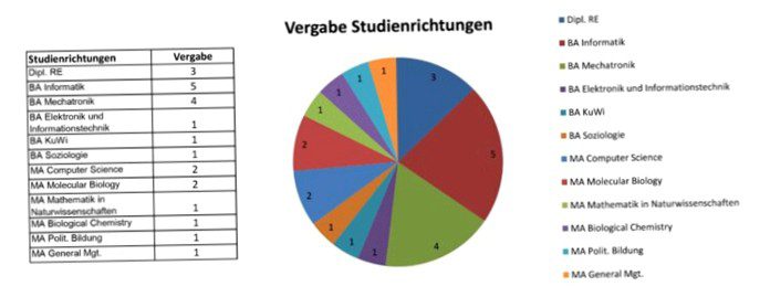 Borealis and JKU create "MORE": scholarship for asylum seekers