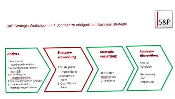 Controlling for decision makers: seminars in Vienna