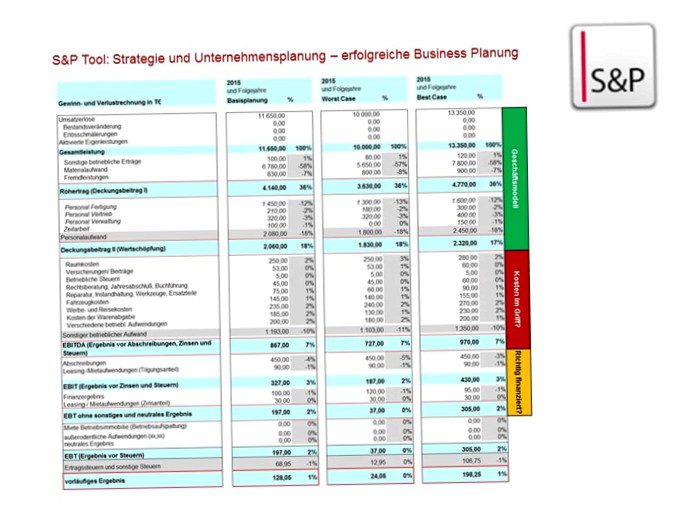 Controlling for decision makers: seminars in Vienna