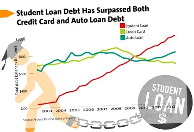 4 Tips to get yourself out of student loan debt